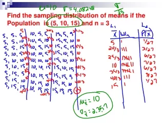 Find the sampling distribution of means if the Population  is (5, 10, 15) and n = 3