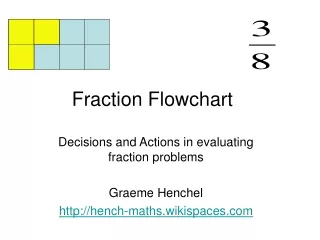 Fraction Flowchart