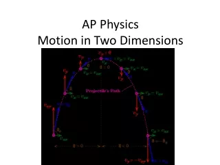 AP Physics             Motion in Two Dimensions