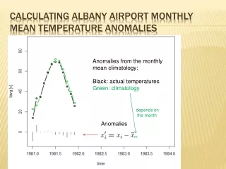 Calculating Albany Airport monthly mean temperature anomalies
