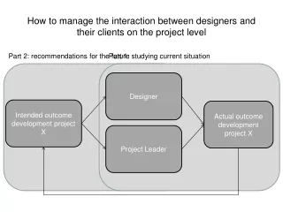 How to manage the interaction between designers and their clients on the project level
