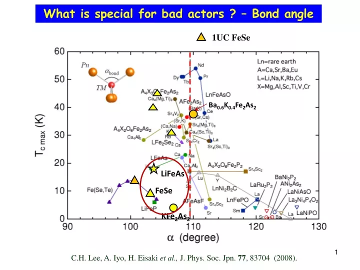 what is special for bad actors bond angle