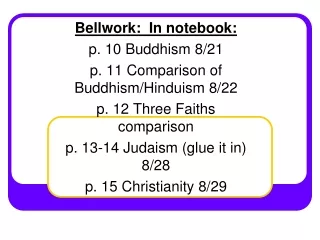 Bellwork:  In notebook: p. 10 Buddhism 8/21 p. 11 Comparison of Buddhism/Hinduism 8/22