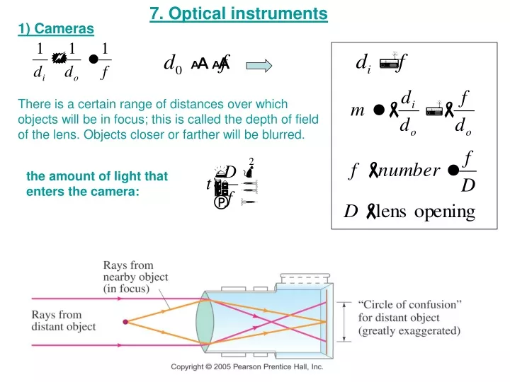 7 optical instruments