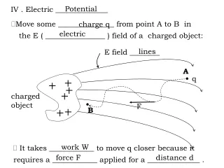 Move some _______________ from point A to B  in