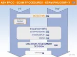 ABN PROC - ECAM PROCEDURES - ECAM PHILOSOPHY