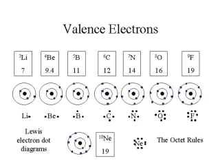 Electron Dot Diagram