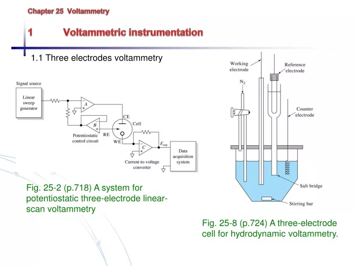 chapter 25 voltammetry 1 voltammetric instrumentation