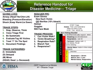 Reference Handout for Disaster Medicine— Triage
