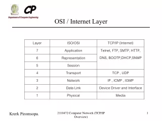 OSI / Internet Layer