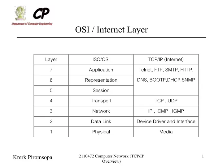osi internet layer
