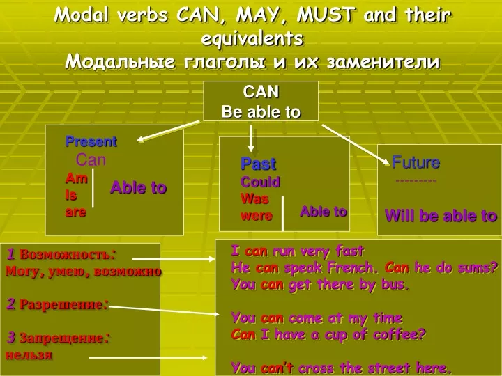 modal verbs can may must and their equivalents