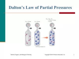 Dalton’s Law of Partial Pressures