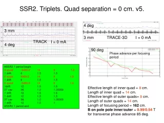 SSR2. Triplets. Quad separation = 0 cm. v5.