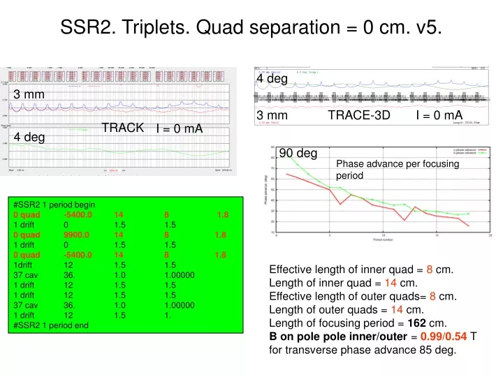 ssr2 triplets quad separation 0 cm v5