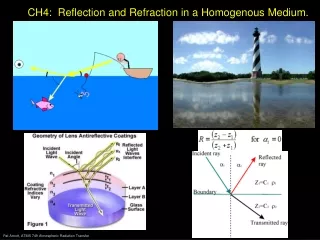 CH4:  Reflection and Refraction in a Homogenous Medium.