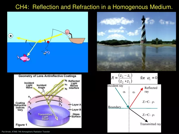 ch4 reflection and refraction in a homogenous medium