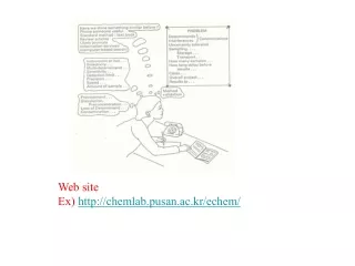 Web site Ex)  chemlab.pusan.ac.kr/echem/
