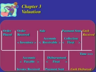 Chapter 3 Valuation