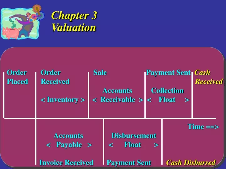 chapter 3 valuation