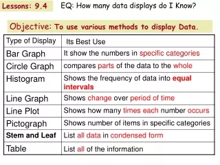 eq how many data displays do i know