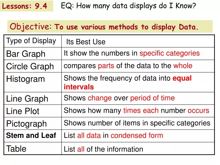 eq how many data displays do i know