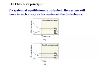 Le Chatelier’s principle: