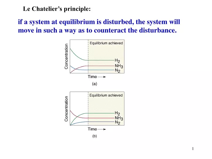 le chatelier s principle