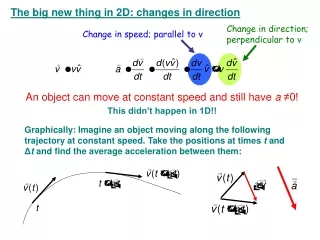 Change in speed; parallel to v