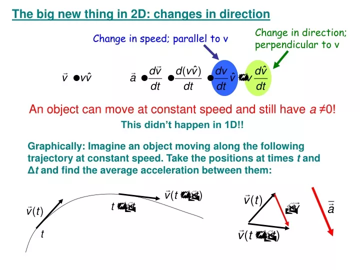 change in direction perpendicular to v