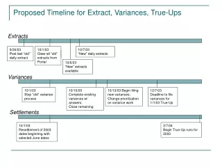 Proposed Timeline for Extract, Variances, True-Ups