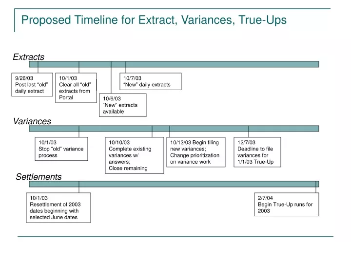 proposed timeline for extract variances true ups