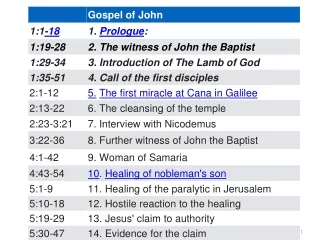 New beginnings in the Gospel of John 1-5 New Creation New Master Marriage - new relationship