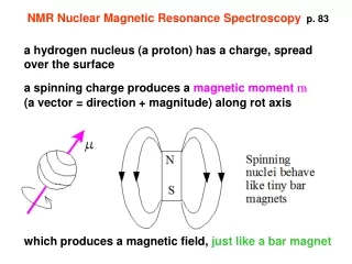 NMR Nuclear Magnetic Resonance Spectroscopy p. 83