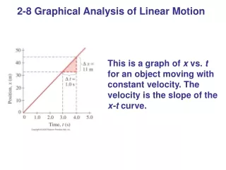 2-8 Graphical Analysis of Linear Motion