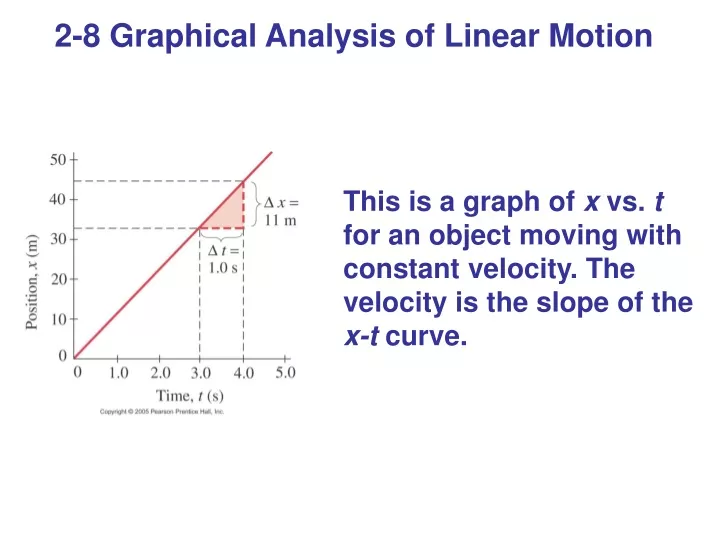 2 8 graphical analysis of linear motion
