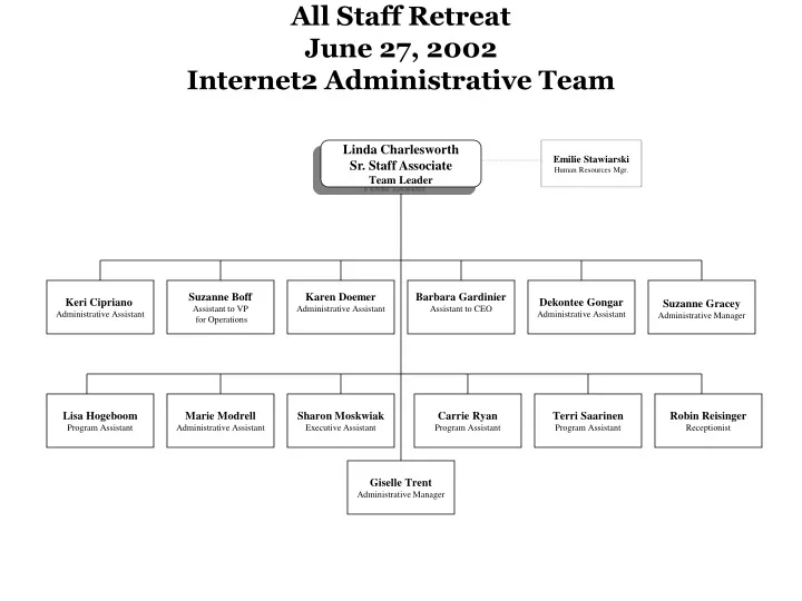 all staff retreat june 27 2002 internet2 administrative team