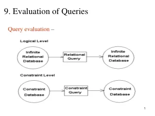 9. Evaluation of Queries