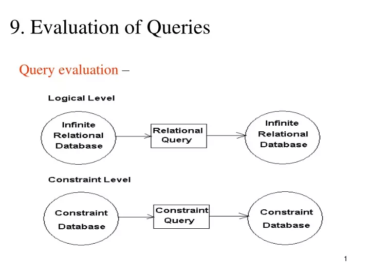 9 evaluation of queries