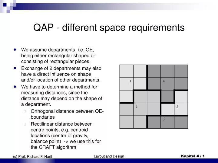 qap different space requirements