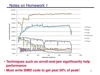 Notes on Homework 1