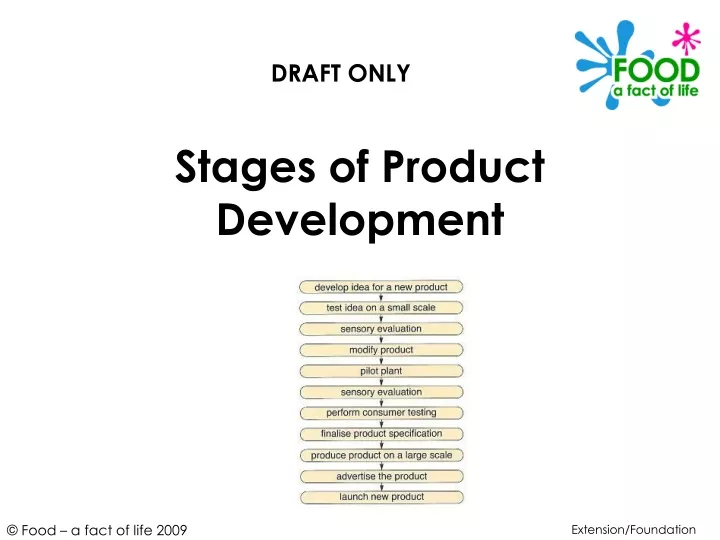 stages of product development
