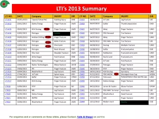 LTI’s 2013 Summary