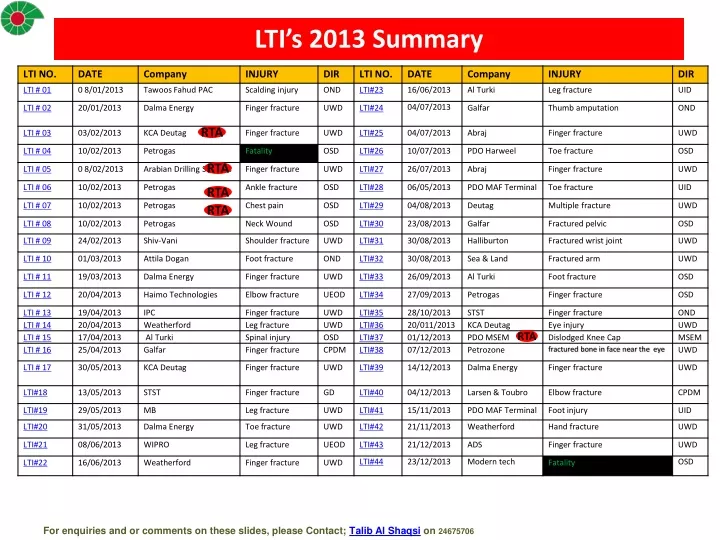 lti s 2013 summary