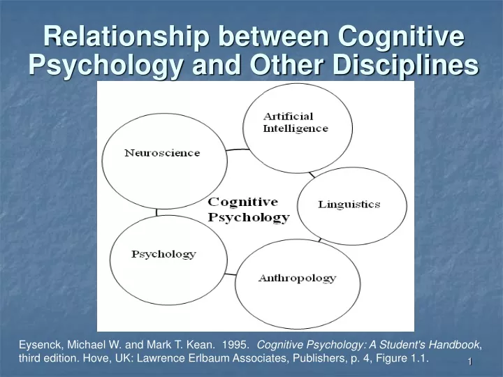 relationship between cognitive psychology and other disciplines