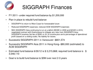 SIGGRAPH Finances