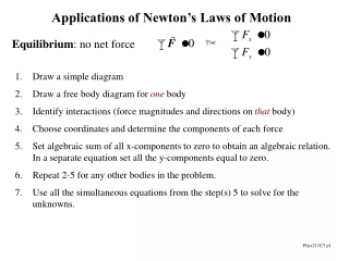 Applications of Newton’s Laws of Motion