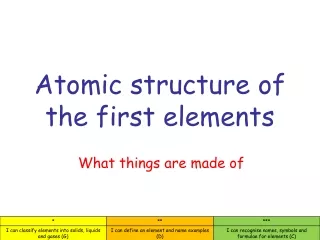 Atomic structure of the first elements