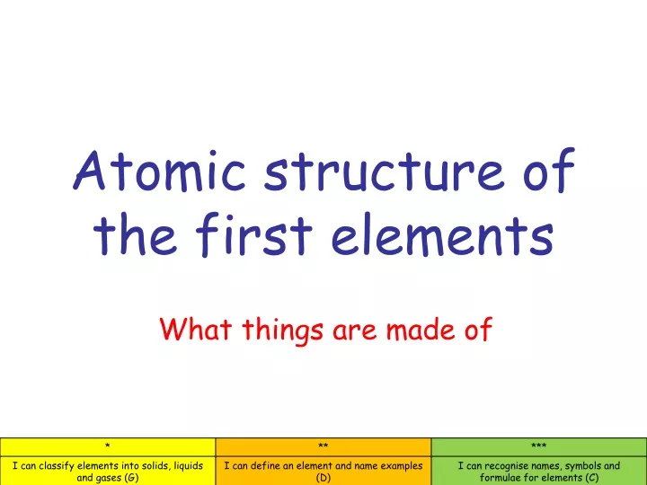 atomic structure of the first elements