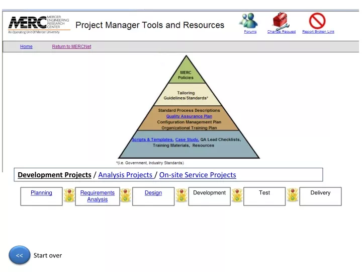 development projects analysis projects on site